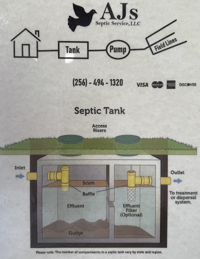 A J's Septic Services LLC